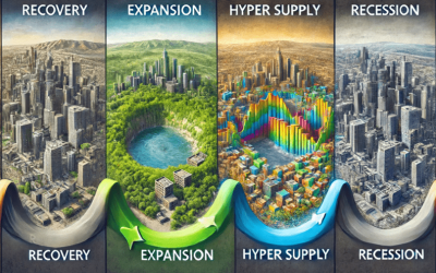 The Four Phases of the Real Estate Market Cycle: Recovery, Expansion, Hyper Supply, and Recession