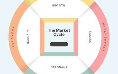 Understanding the Real Estate Market Cycle: An Introduction with Quantitative Insights