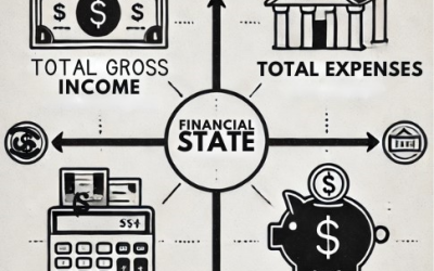 Personal Financials, Objectives, and Goals